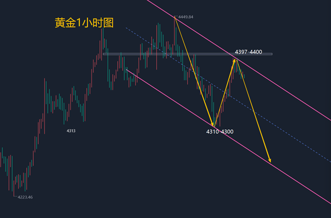 金晟富：8.16黄金下周涨跌怎么看？周一开盘黄金分析参考