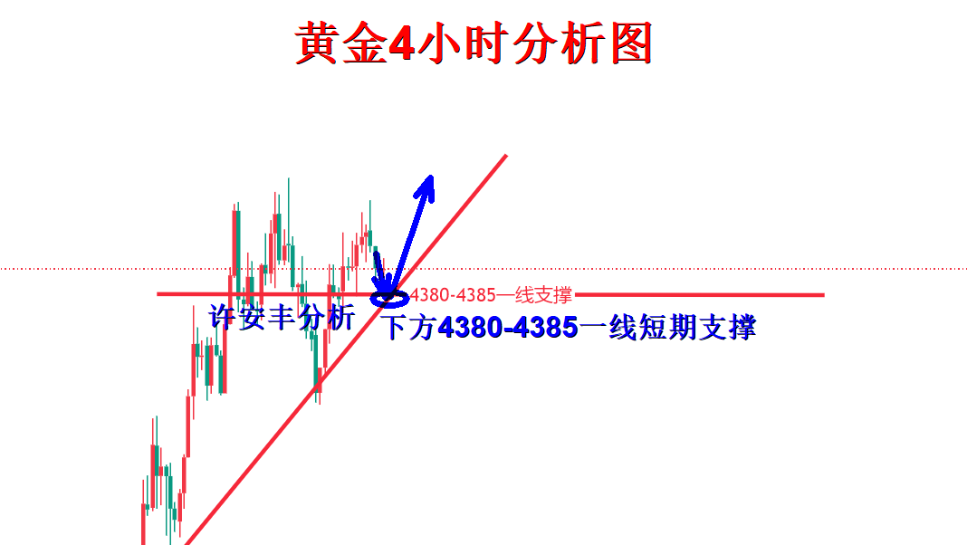 许安丰：8.18黄金晚间操作策略，区间震荡回撤再多