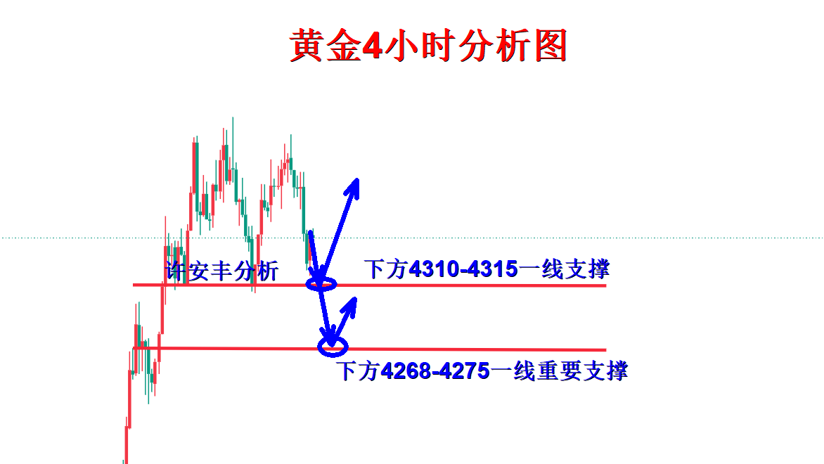 许安丰：8.19黄金震荡上行艰难，回撤调整依旧有空间！