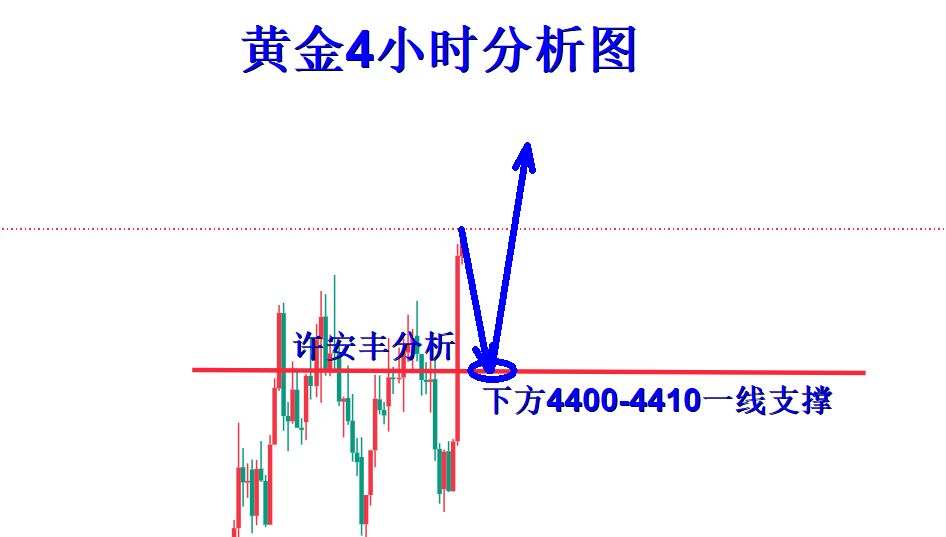 许安丰：8.19黄金美盘一声惊雷，金价狂飙创新高！