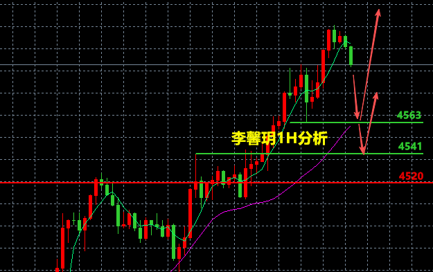李馨玥:8.24黄金开盘冲高符合预期,看涨不追回落再多!-汇通评论-汇通网