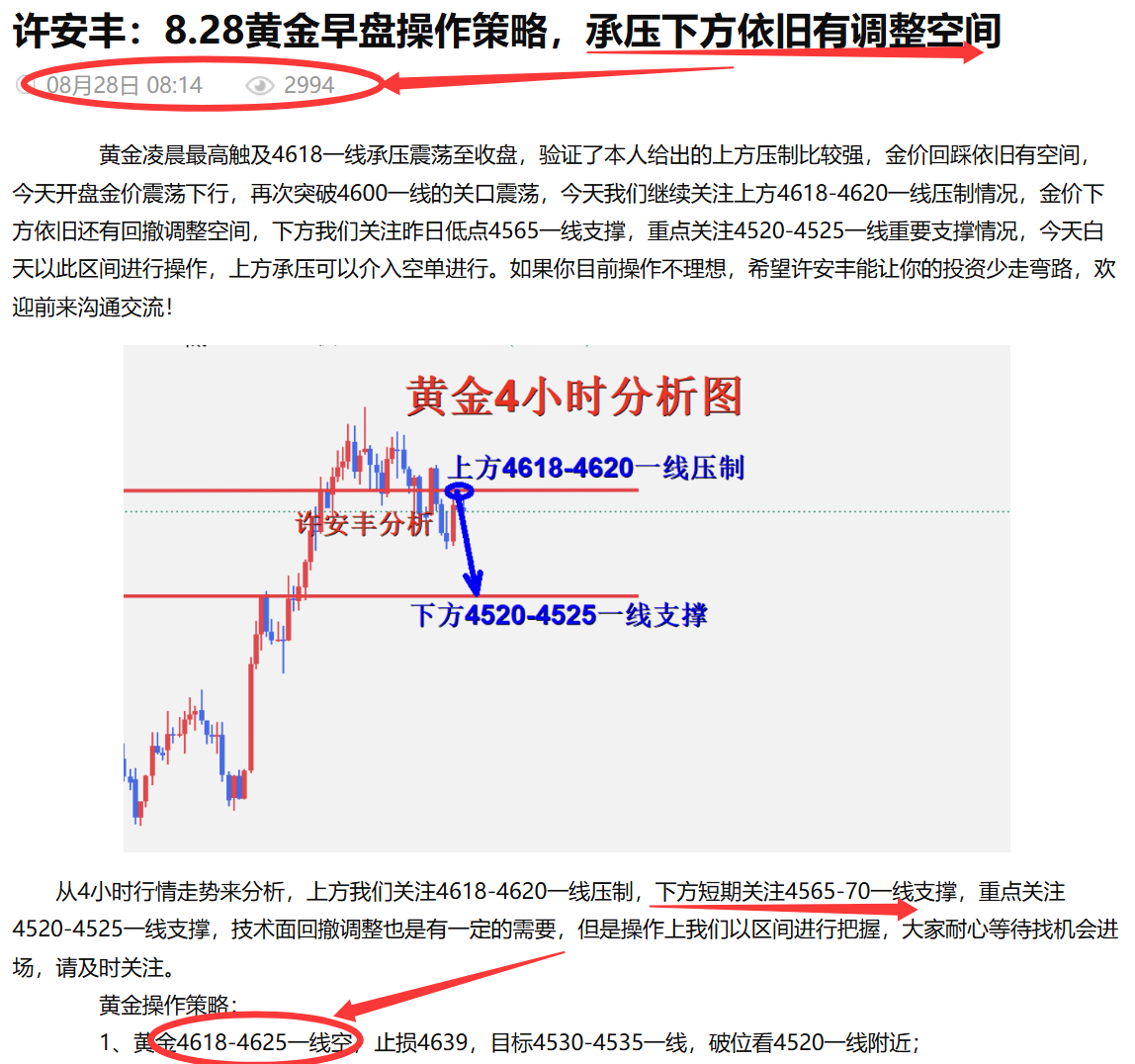 许安丰：8.28黄金午夜操作策略，承压调整依旧有空间