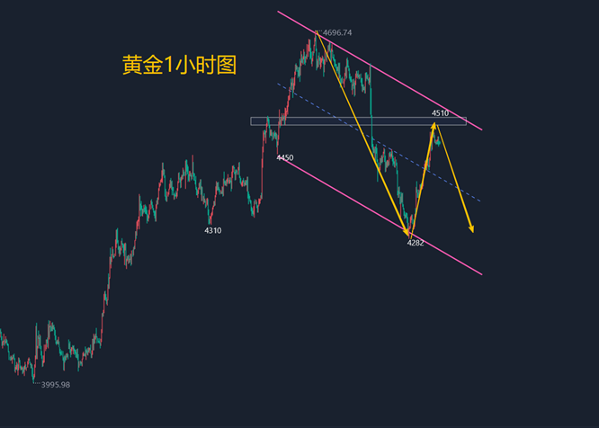 9.4黄金独家看空跟随吃肉！