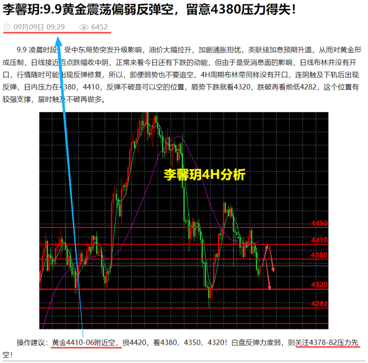 李馨玥:9.9黄金策略高空连续兑现，晚间定格此区间！