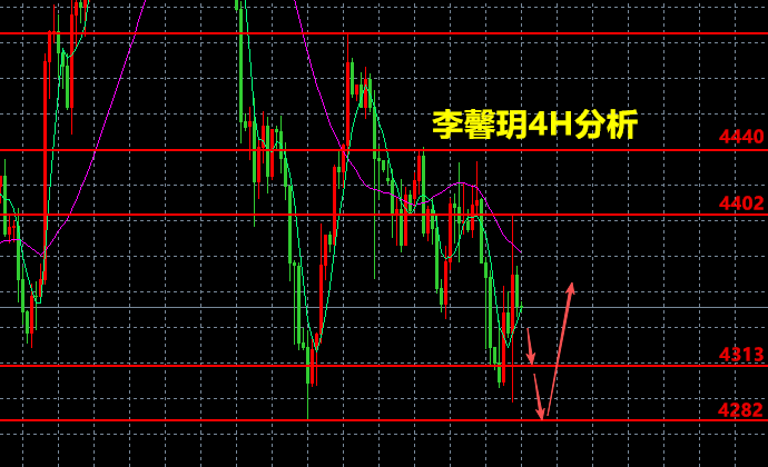 李馨玥:9.13黄金先抑后扬不惧CPI，下周超级周怎么看？