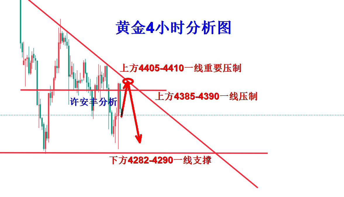 许安丰：9.12黄金周一开盘行情策略及趋势分析