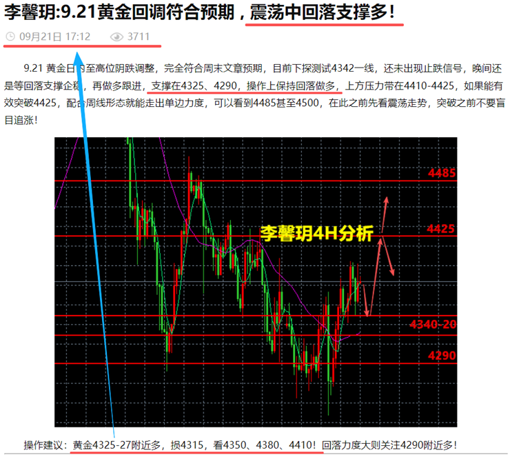 李馨玥:9.21黄金4325策略多精准预判 , 目前回调蓄力阶段！