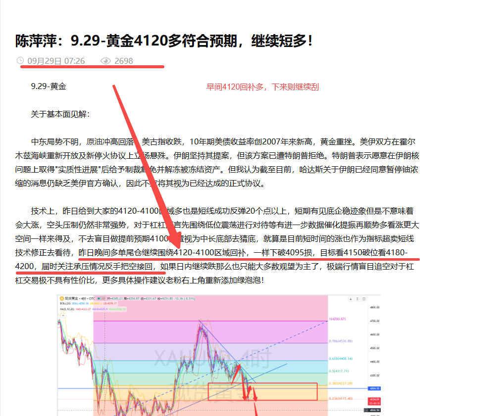 陈萍萍：9.29-黄金注意反手空！