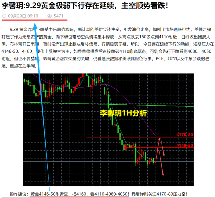 李馨玥:9.29黄金4150破位多持有 , 注意节奏切换！