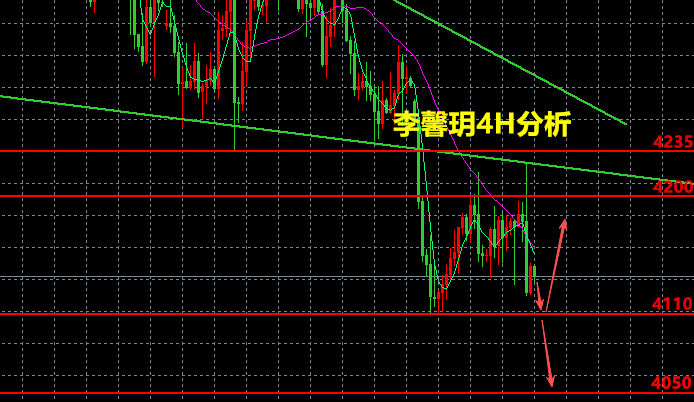 李馨玥:10.4非农爆冷难改底层逻辑 , 黄金下周行情解析！