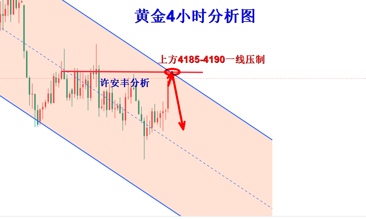 许安丰：10.9黄金震荡反弹上行，金价趋势改变了吗？