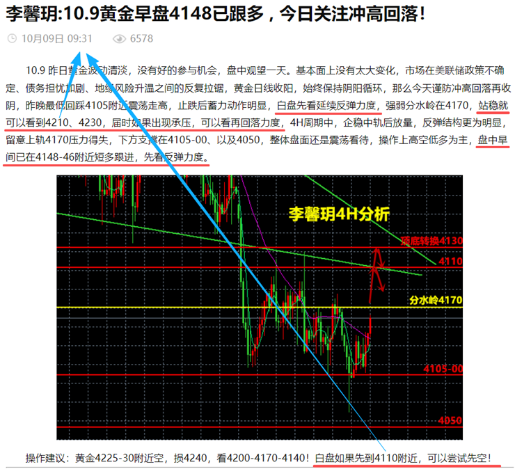 李馨玥:10.9黄金多空双杀圆满收官 , 盘尾多空均有机会！