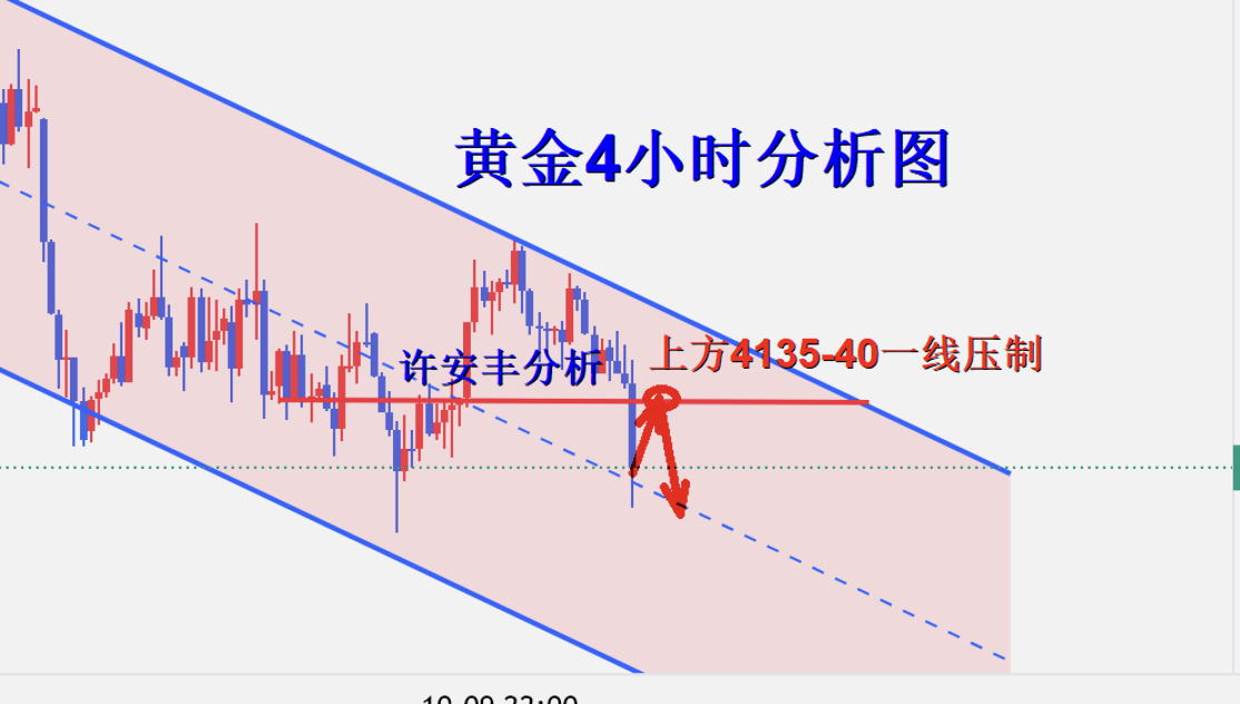 许安丰：10.14黄金午夜操作策略，CPI刺激金价下行