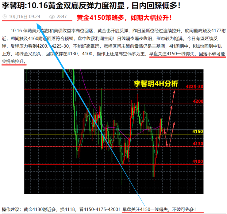 李馨玥:10.16黄金4150策略多圆满收官 , 盘尾仍高空低多！