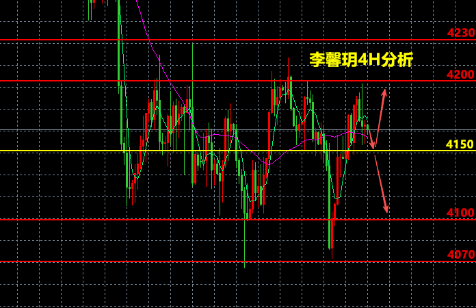 李馨玥:10.19黄金区间预测应验 , 强弱切换高空低多！