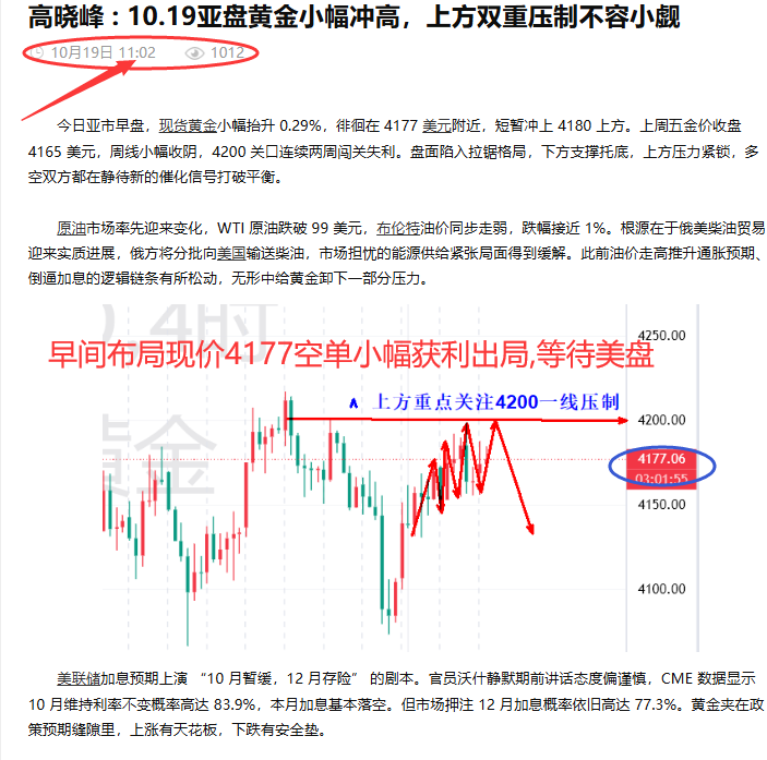高晓峰 : 10.19 黄金早间空单小幅盈利离场，守住短线利润
