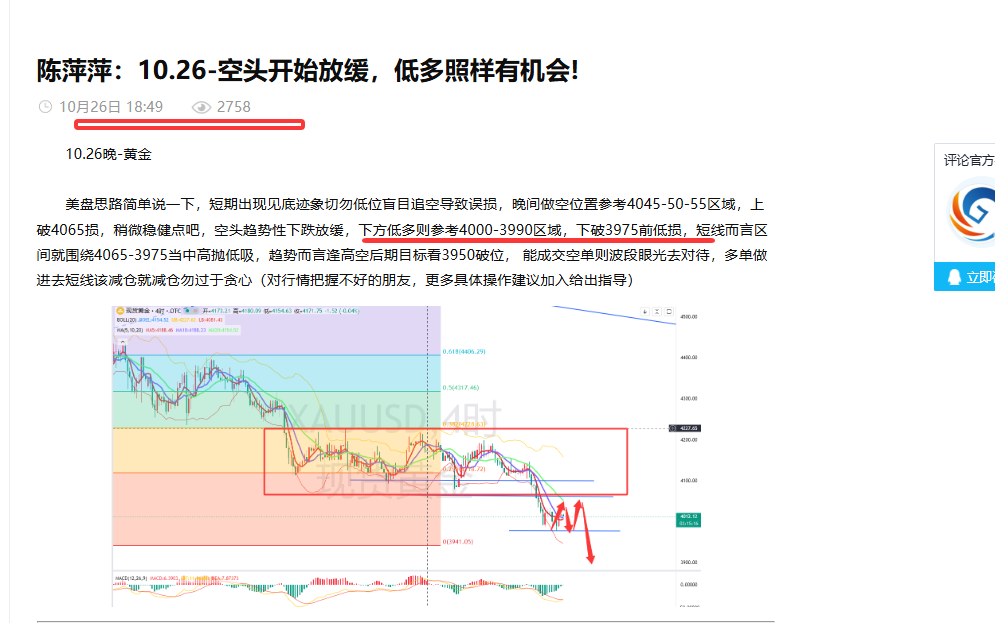 10.26-黄金晚间3990附近多符合预期，还能继续反复低多。