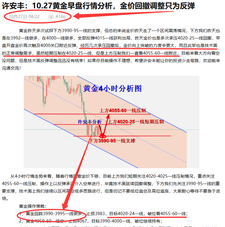 许安丰：10.27黄金走势对照一下本人今天文章！